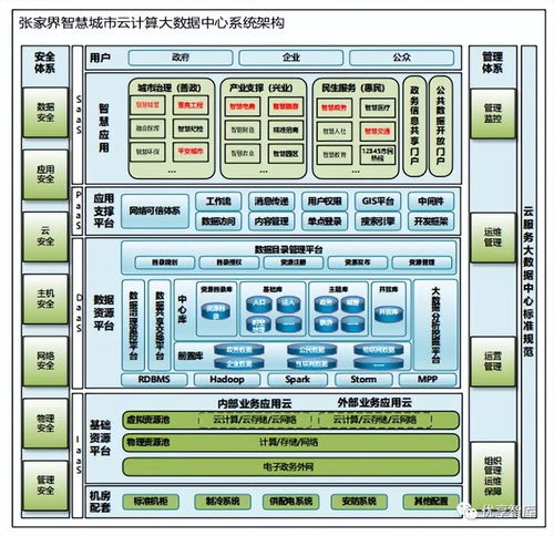 數(shù)字政府智慧政務 基于云計算與大數(shù)據(jù)的項目深化設計與公關服務