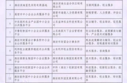 軟件園 以服務(wù)賦能企業(yè)發(fā)展，加快打造精品園區(qū)