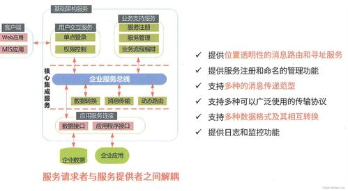 面向服務架構設計理論與實踐 項目策劃與公關服務中的系統(tǒng)架構高級技能