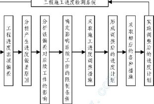 桂林市某污水處理廠(chǎng)工程施工組織設(shè)計(jì)與項(xiàng)目策劃及公關(guān)服務(wù)方案