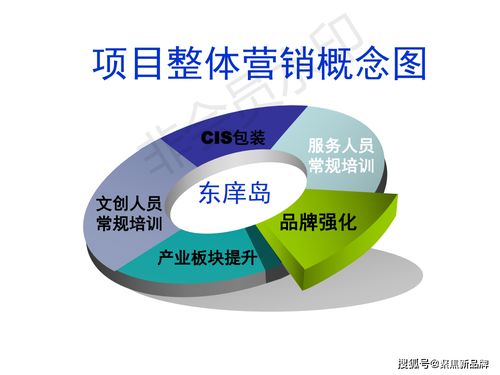 徐曄先生文化與旅游項(xiàng)目開(kāi)發(fā)概念定位策劃案例 福建東庠島文旅開(kāi)發(fā)概念性規(guī)劃與公關(guān)服務(wù)