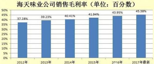 海天味業 現金利潤雙驅動，鑄就食品銷售行業標桿