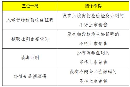 守護餐桌安全，致敬食品銷售的堅守者